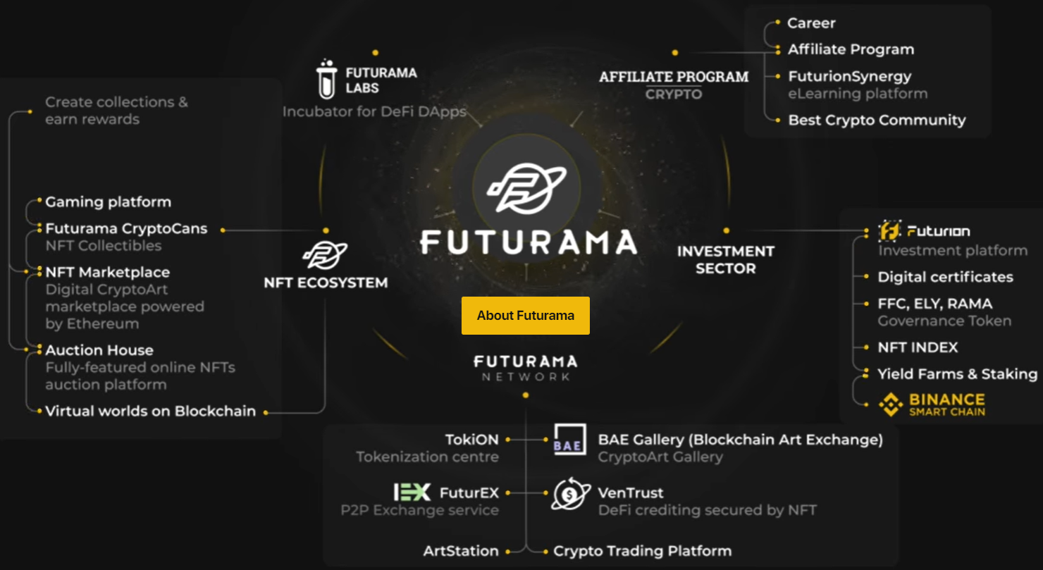 futurion.finance investment