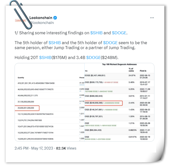 统计数据显示，Shiba Inu和DOGE的第五大持有者是同一实体