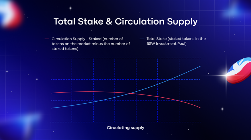 Biswap Official News: Upcoming Product Updates & New Lock Mechanism