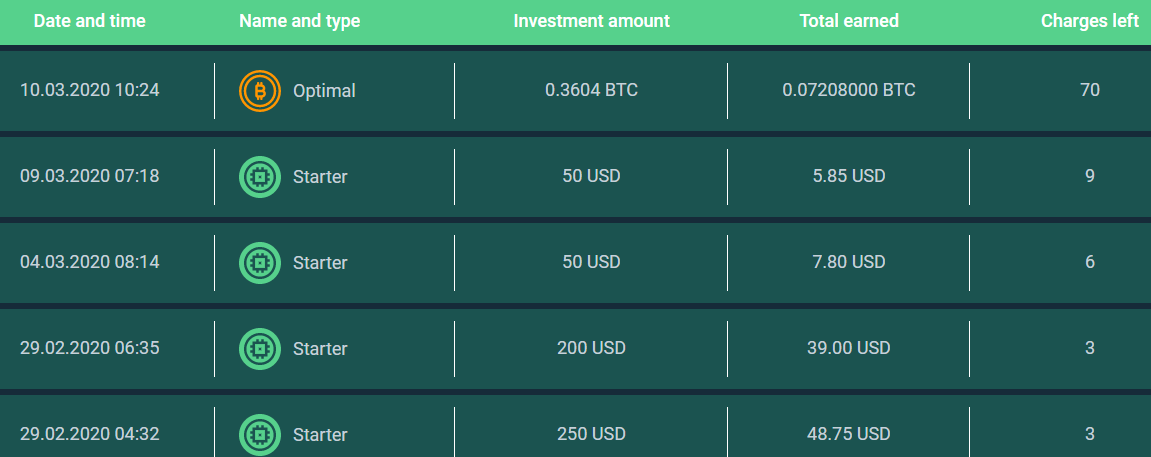 unitex-capital